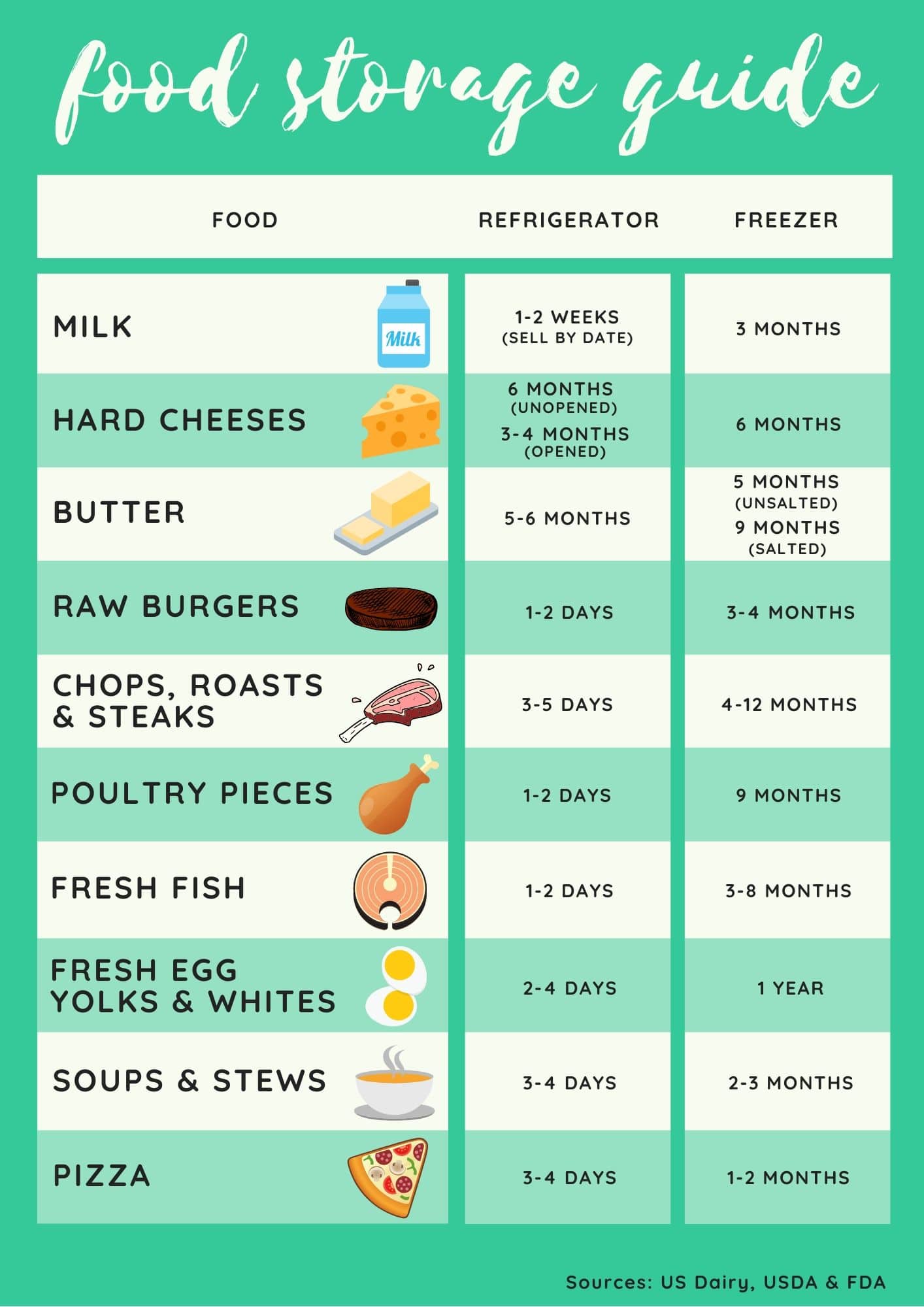 food storage infographic